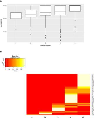 Mapping Mechanistic Pathways of Acute Oral Systemic Toxicity Using Chemical Structure and Bioactivity Measurements